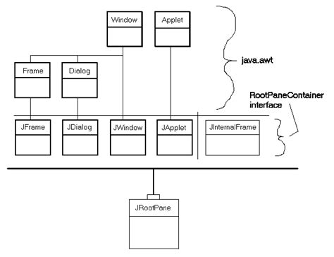 Map (Java Platform SE 8 ) .